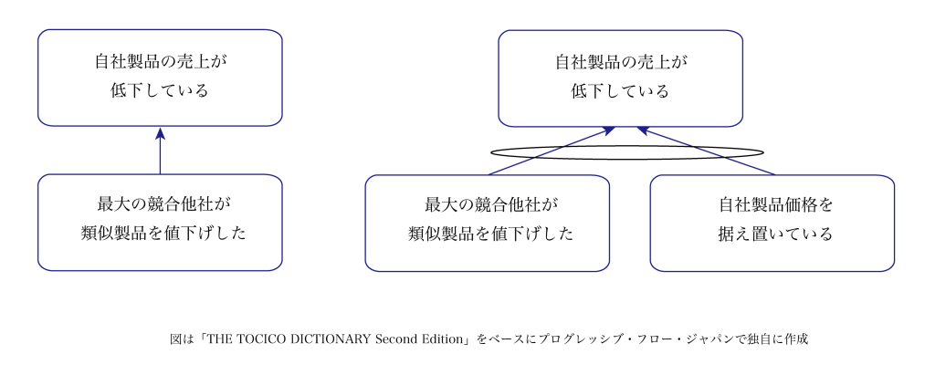 The Tocico dictionary Second Edition
