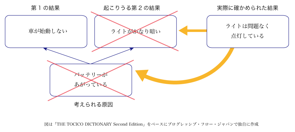 The Tocico dictionary Second Edition
