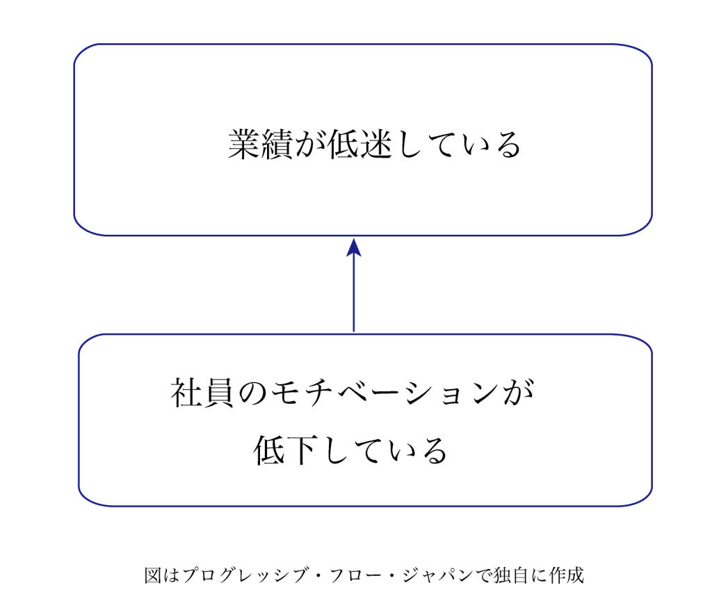 Cause-Effect Reversal Reservation / Tautology Reservation